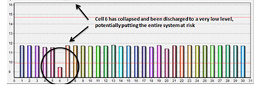 UPSL запускает PowerNSURE
