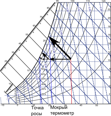 спользование систем адиабатического охлаждения приводит к снижению PUE и энергопотребления