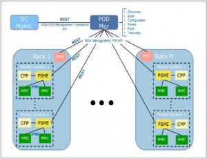 RSD Intel
